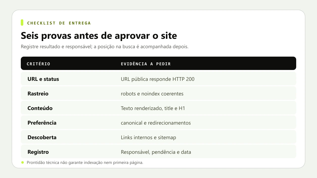 Matriz de seis verificações de SEO na entrega, da URL pública ao responsável por cada pendência.